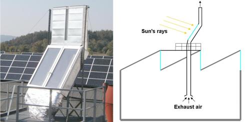 solar chimneys